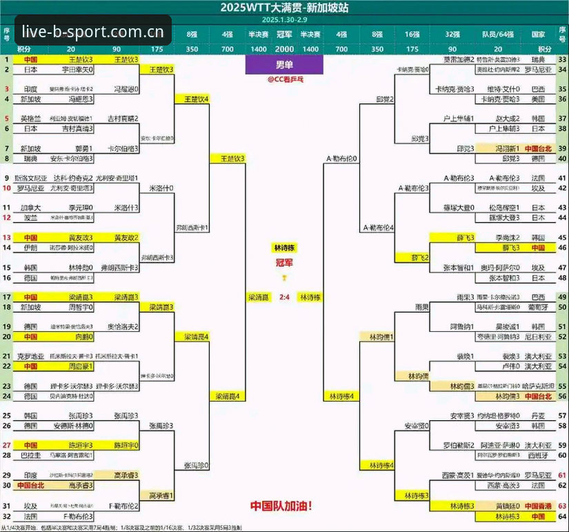 BSPORT体育APP好用吗官方下载 密集赛程争议:卡拉格3大控诉与体育迷必知的2个观赛智慧