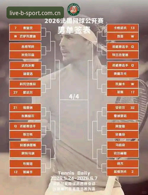 BSPORT体育账户注册功能详解 4个关键看点:2026法网女单抽签,中国金花命运如何?Bsport老用户带你深度解析